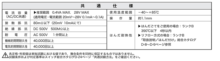 GP01シリーズ