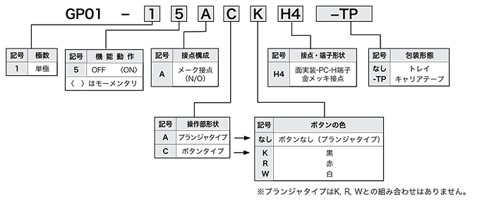 GP01シリーズ