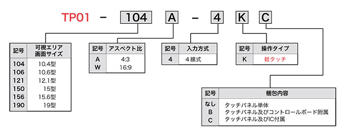 TP01シリーズ