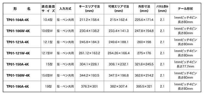 TP01リーズ