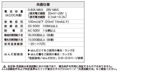 NR01シリーズ