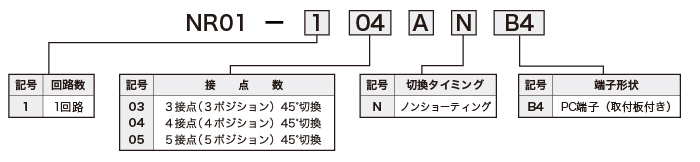 NR01シリーズ