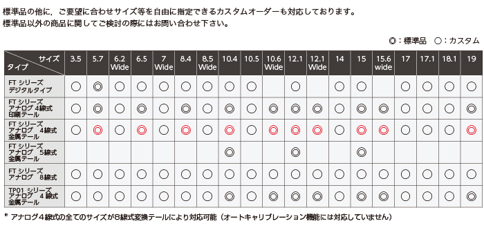 FTシリーズ