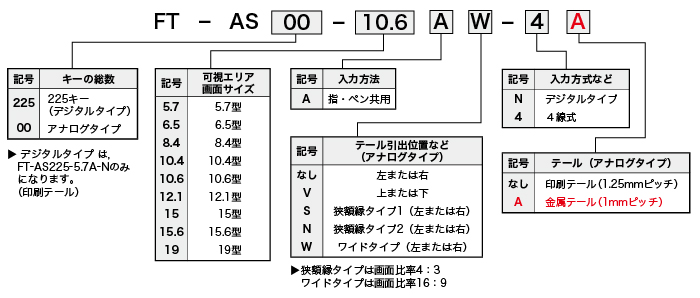 FTシリーズ