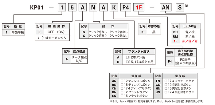 KP01/02シリーズ