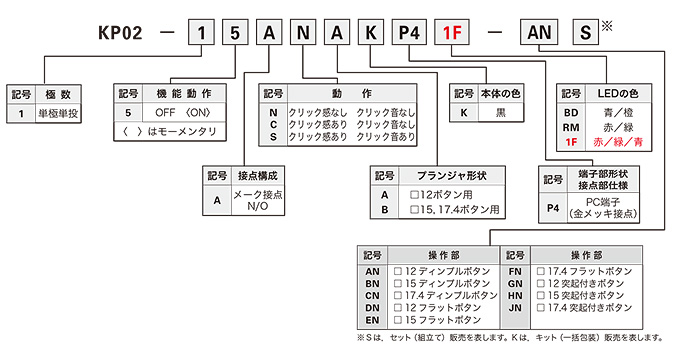 KP01/02シリーズ