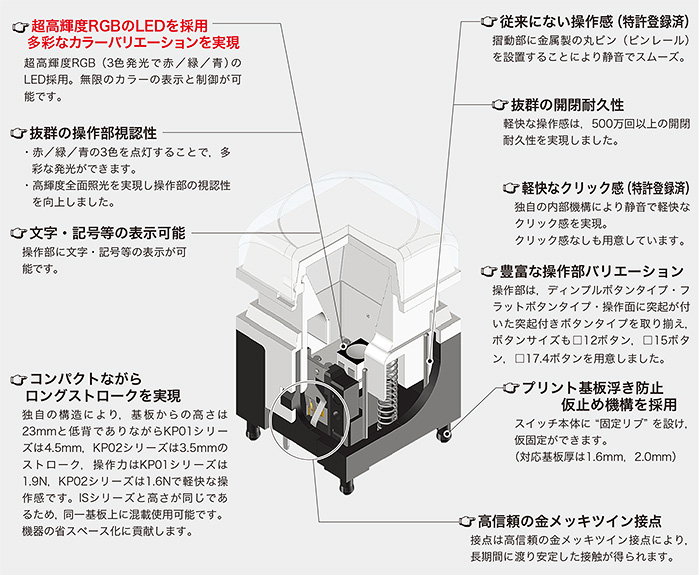 KP01/02シリーズ