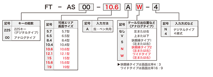 FTシリーズ