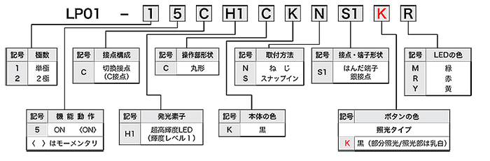 LP01シリーズ