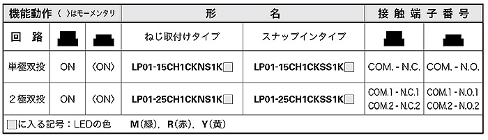 LP01シリーズ