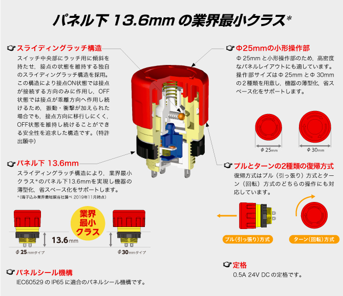 FF01シリーズ 小形非常停止用押ボタンスイッチ_特徴