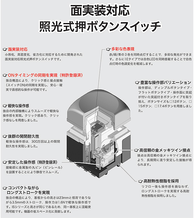 KP04シリーズ 照光式押ボタンスイッチ_特徴