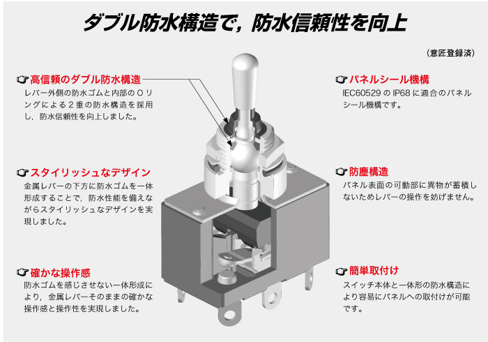 Sシリーズ 防水形(IP68)トグルスイッチ_特徴