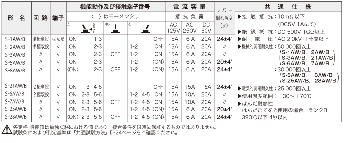 Sシリーズ 防水形(IP68)トグルスイッチ_共通仕様・機能動作