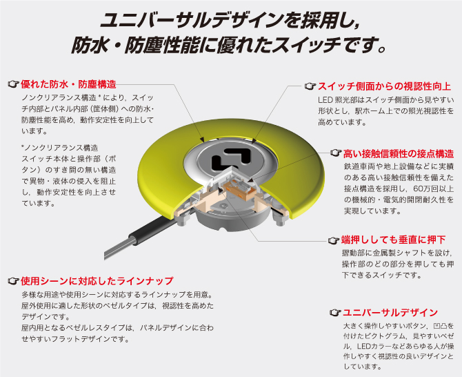 TB01シリーズ ユニバーサルデザイン照光式押ボタンスイッチ_特徴