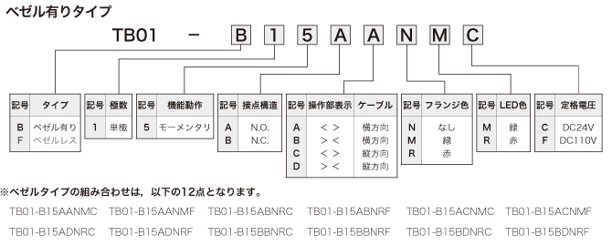 TB01シリーズ ユニバーサルデザイン照光式押ボタンスイッチ_形名体系
