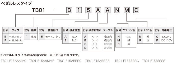 TB01シリーズ ユニバーサルデザイン照光式押ボタンスイッチ_形名体系