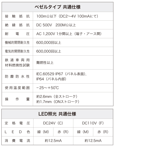 TB01シリーズ ユニバーサルデザイン照光式押ボタンスイッチ_共通仕様