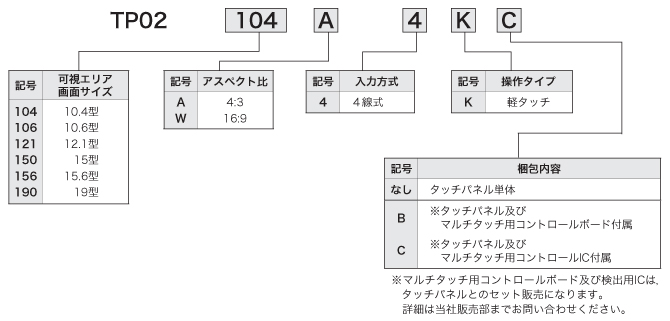 TP02シリーズ　アナログ4線式タッチパネル_形名体系 1000万回打鍵