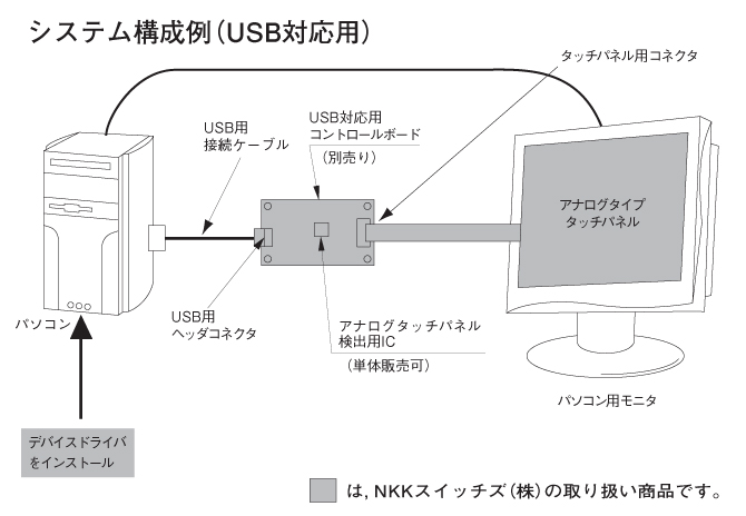 TP02シリーズ　アナログ4線式タッチパネル_形名体系