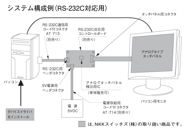 TP02シリーズ　アナログ4線式タッチパネル_形名体系