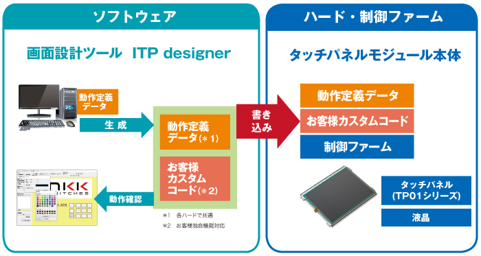 TP01シリーズ　タッチパネルモジュール_特徴