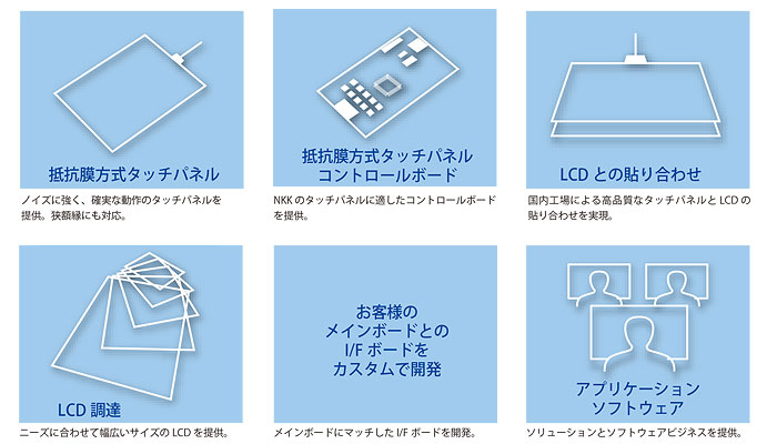 TP01シリーズ　タッチパネルモジュール_NKKのタッチパネルソリューション