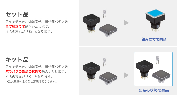 eオーダーセット品キット品