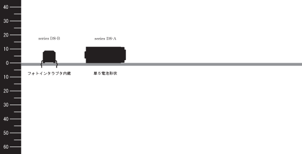 傾斜スイッチ