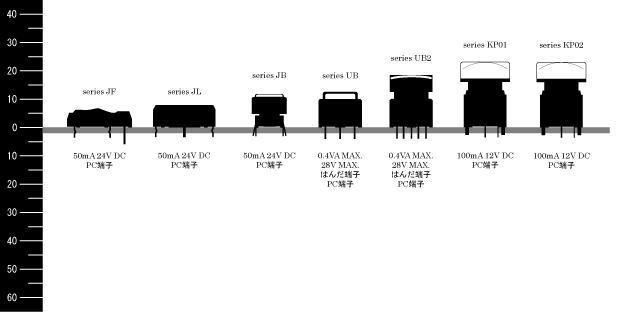 照光式押ボタン