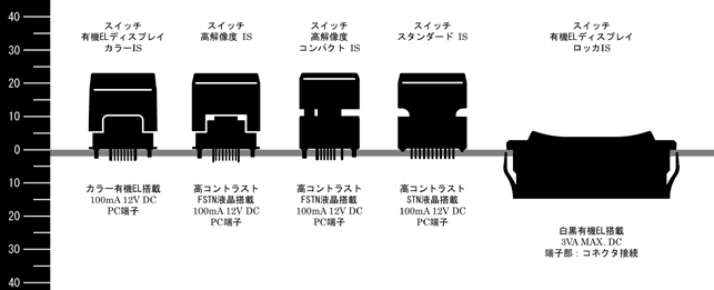 多機能押ボタン