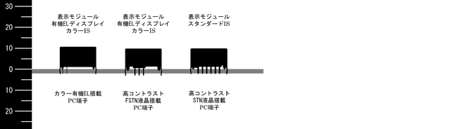 多機能押ボタン