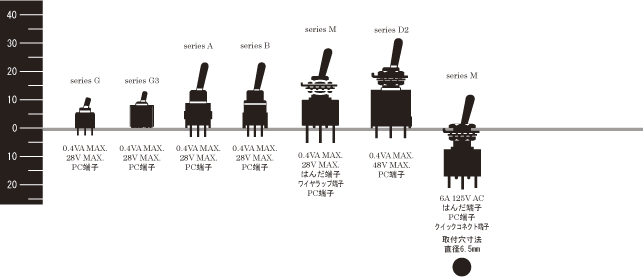 トグル