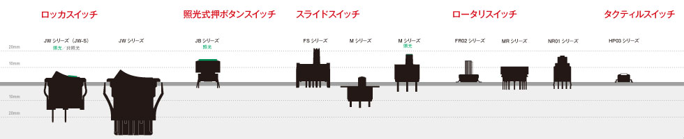 コントローラ／ルータ／アンプほか周辺機器におすすめの商品のサイズ比較表