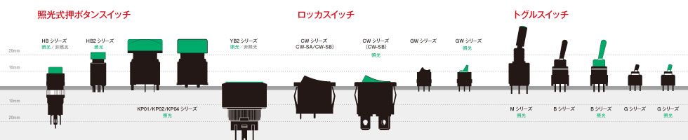 舞台・スタジオ調光・ムービングライト操作卓におすすめの商品のサイズ比較表