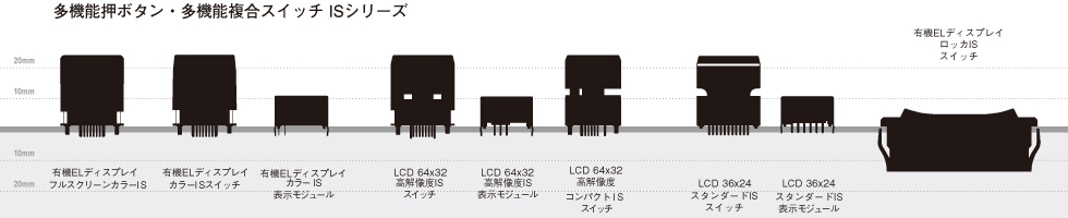 スイッチャ―／ミキサーシステムにおすすめの商品のサイズ比較表