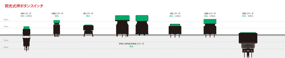 スイッチャ―／ミキサーシステムにおすすめの商品のサイズ比較表