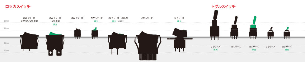 スイッチャ―／ミキサーシステムにおすすめの商品のサイズ比較表