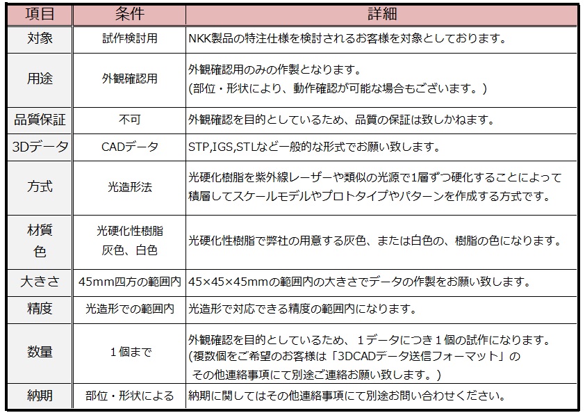 造形するにあたっての条件一覧