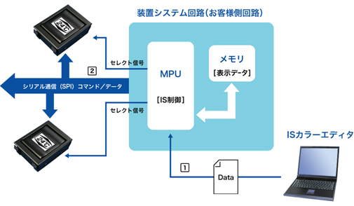 システム構成例