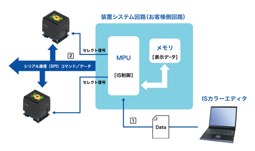 システム構成例