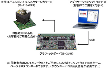 システム構成例