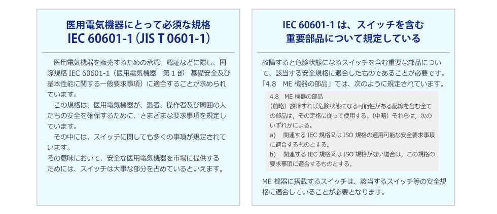 IEC 60601-1