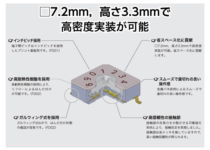 FD01シリーズ/FD02シリーズ 極超小形ディップロータリスイッチ_特徴