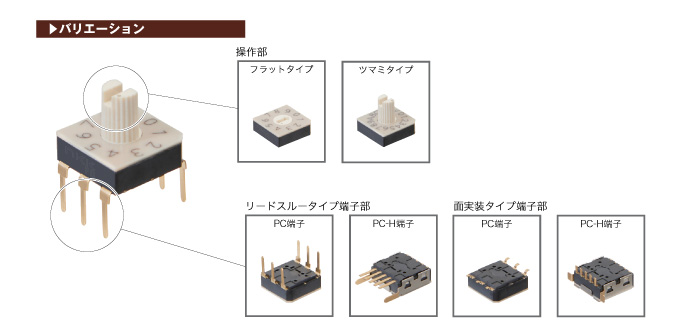 FD01シリーズ/FD02シリーズ 極超小形ディップロータリスイッチ_バリエーション