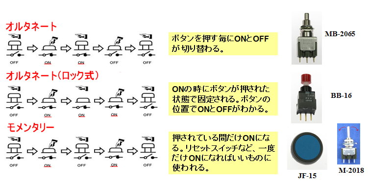 Nkkスイッチズ株式会社 スイッチの基礎