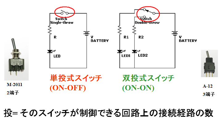 Nkkスイッチズ株式会社 スイッチの基礎