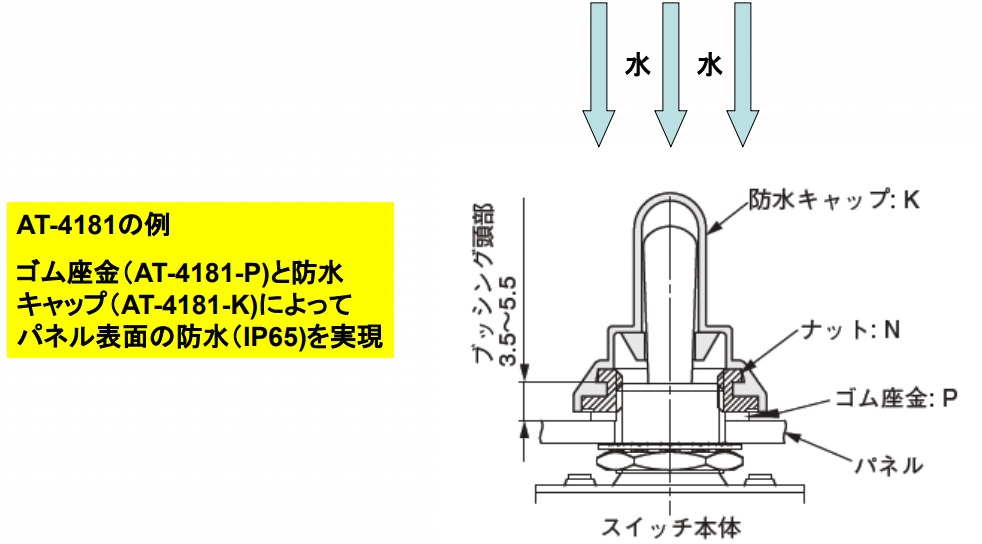全防水形スイッチの例