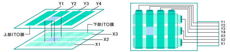 タッチパネル・抵抗膜デジタルタイプ