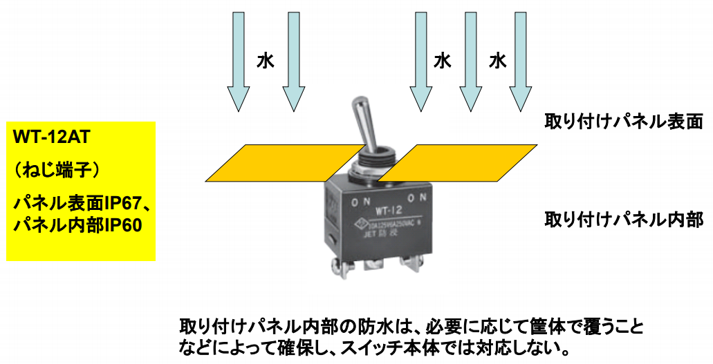 パネルシール防水形スイッチの例